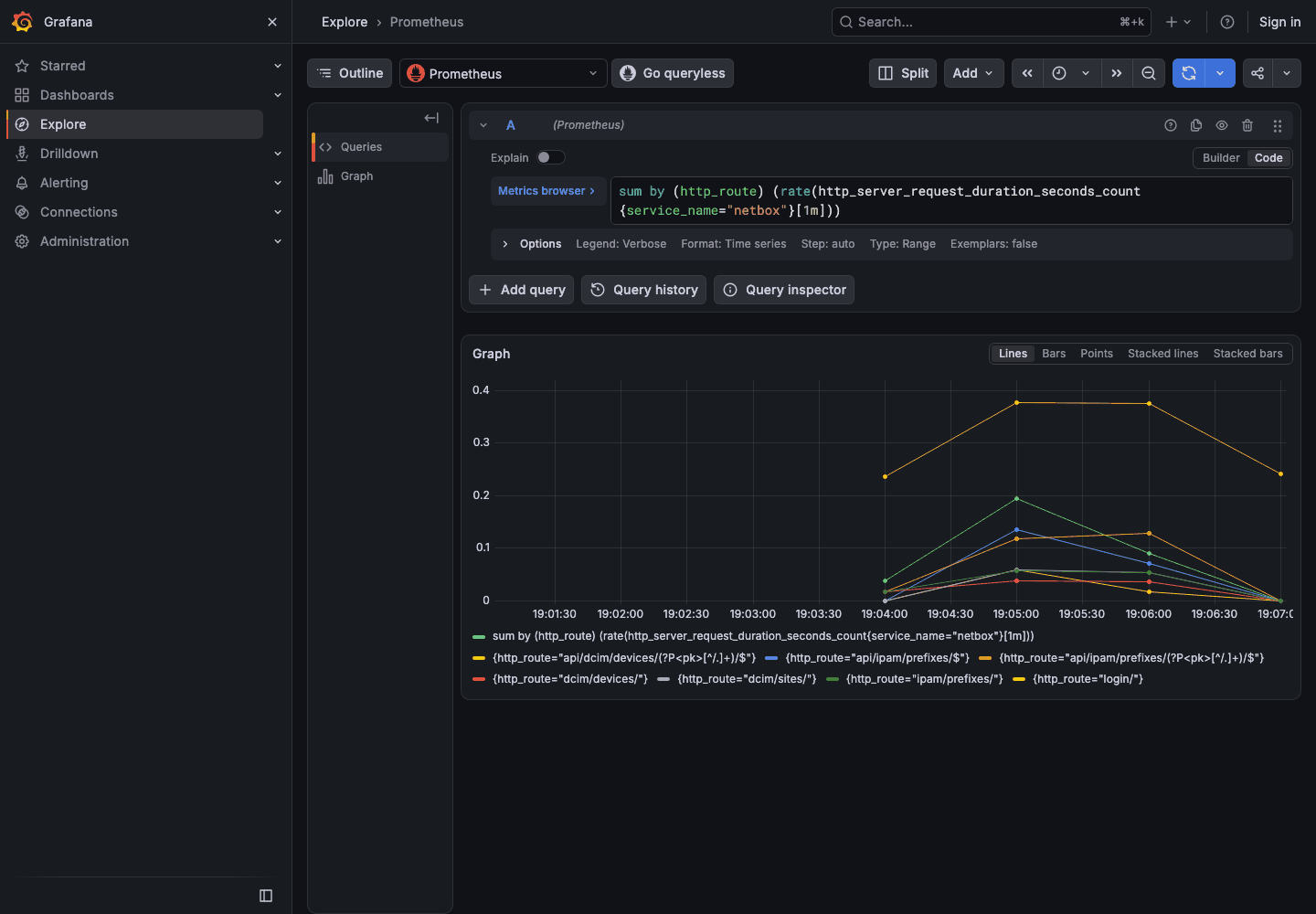 NetBox HTTP server request rate per route in Grafana Explore, Prometheus data source