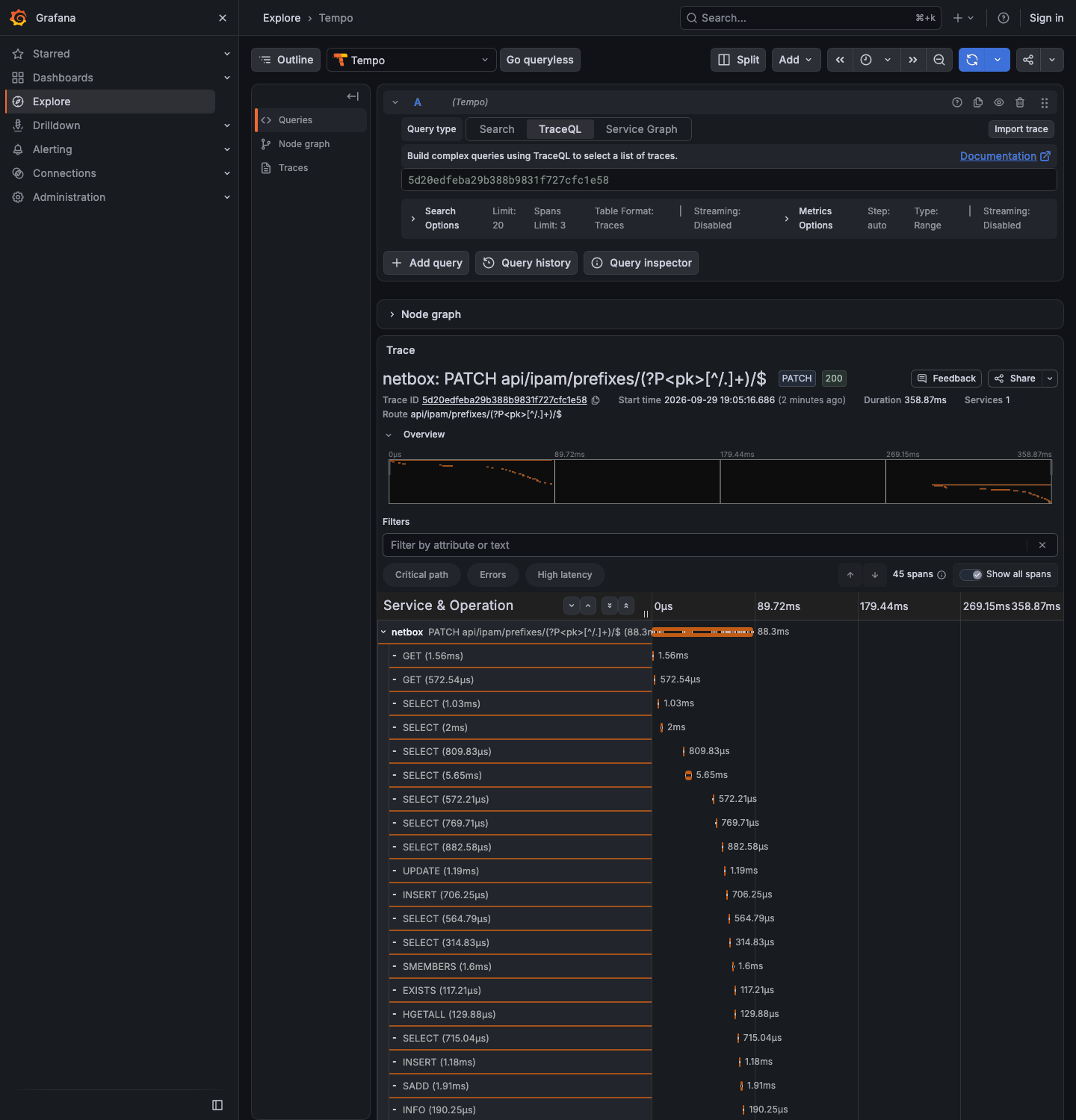 A NetBox API request trace in Grafana Explore, Tempo data source, with its database and Redis spans
